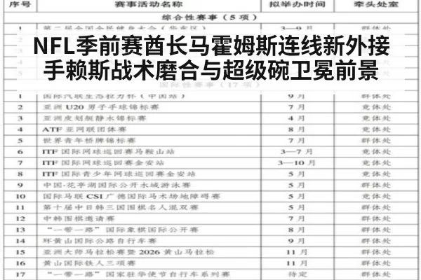 NFL季前赛酋长马霍姆斯连线新外接手赖斯战术磨合与超级碗卫冕前景